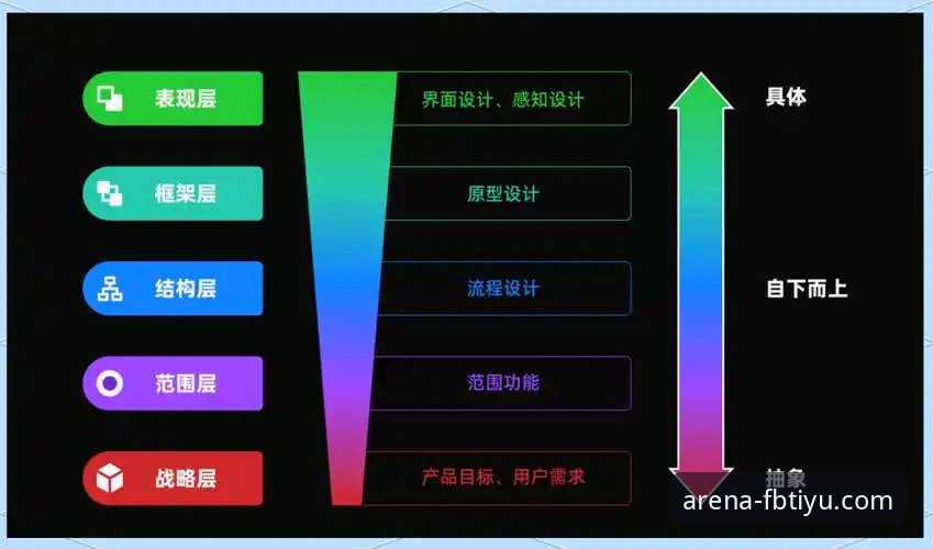 FB体育平台界面流畅度深度分析：技术架构与用户体验全面解析